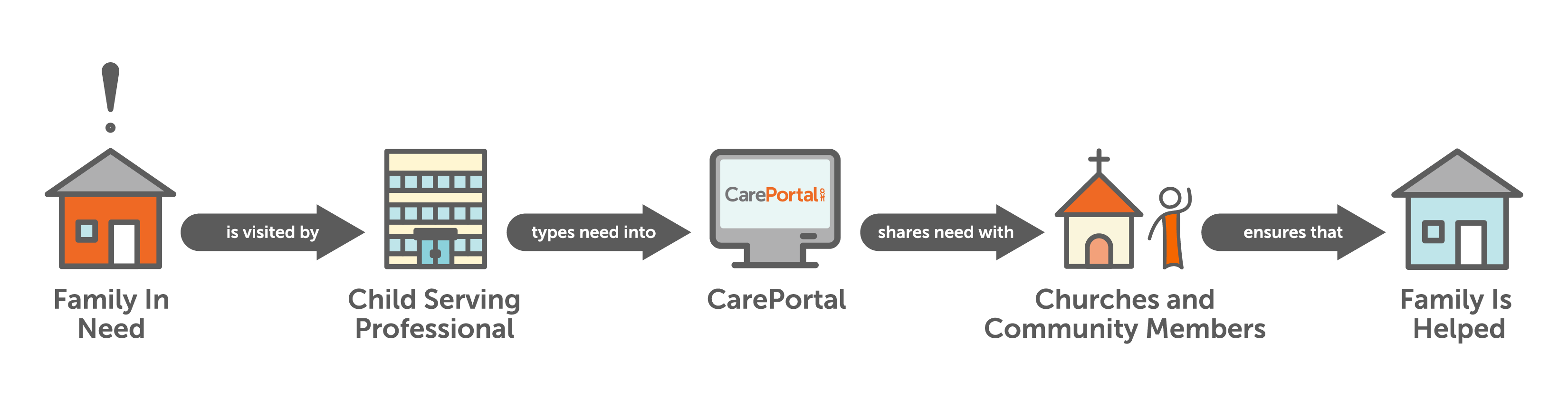 CarePortal graphic CarePortal graphic